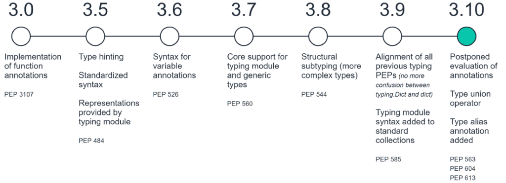 inlay-type-hints-a-cool-new-feature-for-python-vs-code-dan-o